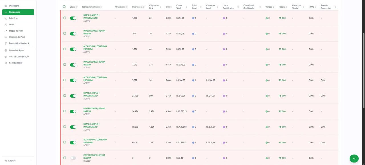 ClickMetrics — Conjuntos de anúncios com segmentações