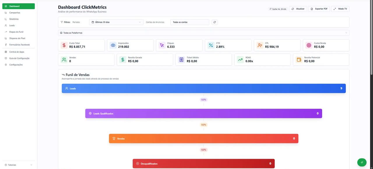 ClickMetrics — Dashboard com métricas de custo, impressões, cliques, CTR e CPL