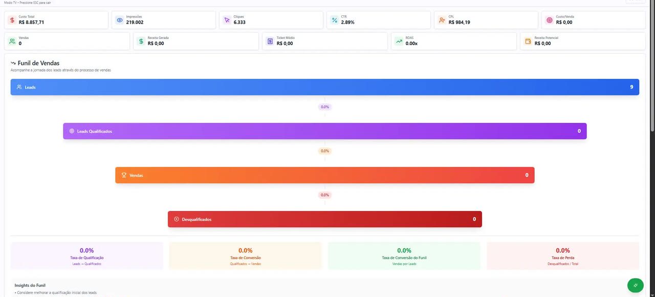 ClickMetrics — Funil de vendas com leads, qualificados e vendas
