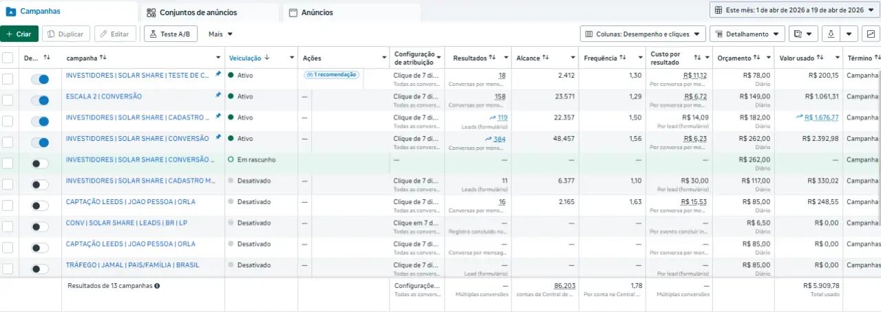 Print do gerenciador de anúncios Meta Ads — campanhas Infinity Solar Share no mês